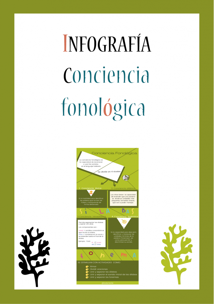 infografia-recurso- conciencia fonológica